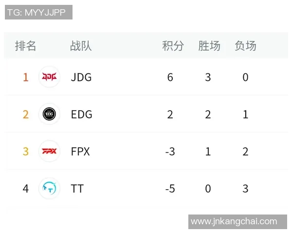 EDG在职业联赛积分榜上以100分稳居第一展现强大实力