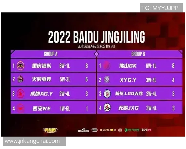 LNG战队在王者荣耀耐力排名中创下新高引发电竞圈热议