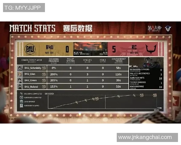 洲际赛中V5团队协作表现分析与评价探讨