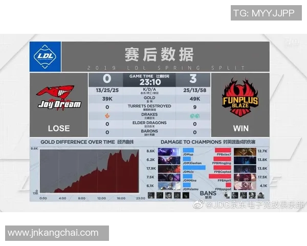 电竞比分青年赛积分榜JDG强势领跑积分达79分展现强大实力实时数据