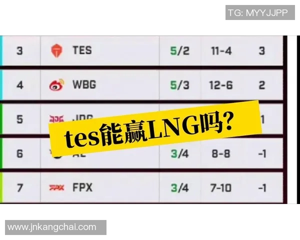 电竞新闻赛后复盘TES与LNG的耐力对决分析及战术探讨